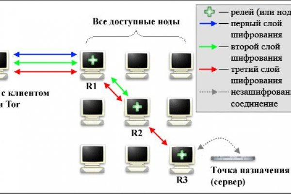 Кракен что это магазин