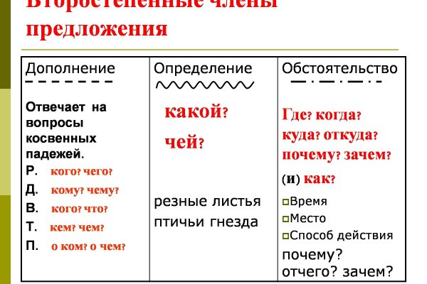Оригинальная ссылка на магазин кракен