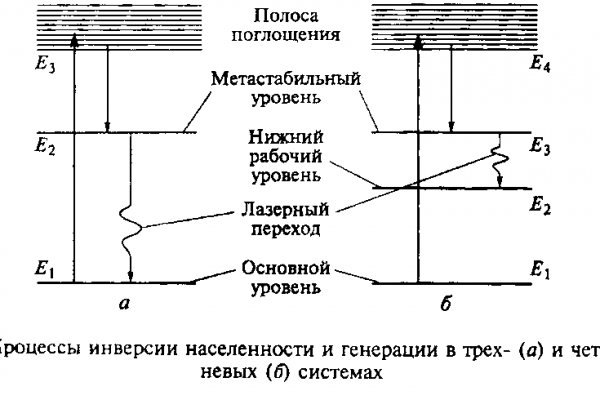 Кракен ссылка рп